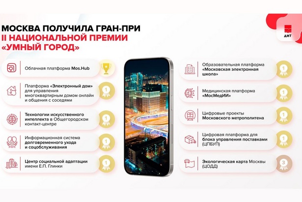 �������: ������ ����� ����-��� ������ ������ ����� �� ������������ ������������
