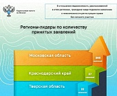 � ������ ���� ����� 100 ����� ��������� �������� ���� �������� � ����������